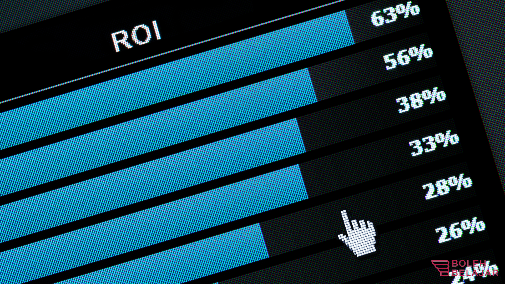 Cara hitung ROI Digital Marketing