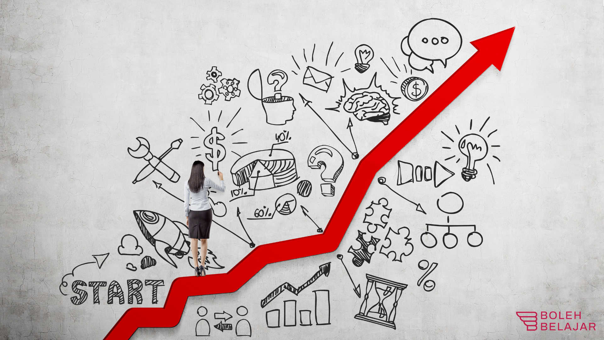 Tren Karier SEO Specialist 2025: Gaji, Peluang, & Prospek