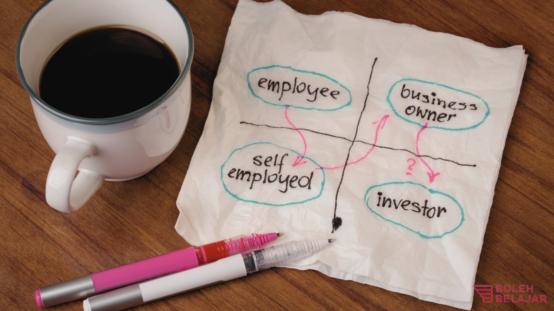 Seberapa Ngaruh Bootcamp buat Career Shifting ke Dunia Digital?